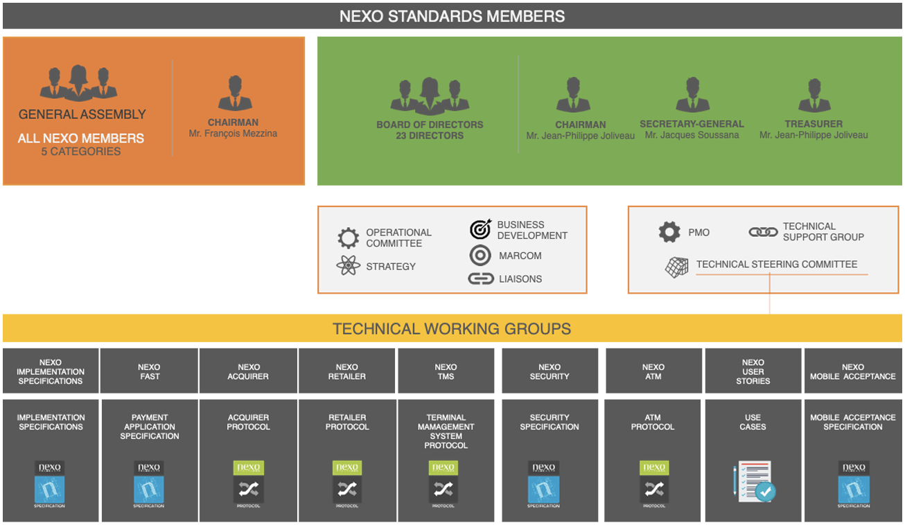 nexo organisation