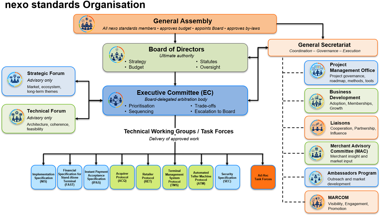 nexo organisation